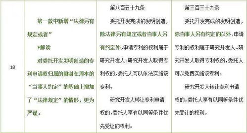 技术合同知多少？律师解读民法典与现行合同法对技术转让的法律规定