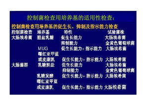 技术转让 药物质量的微生物控制技术