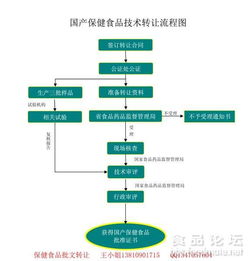 国产保健食品技术转让流程图解 最新流程与要点剖析